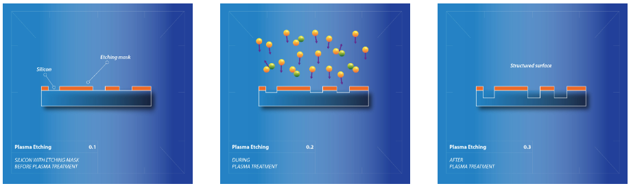 91视频免费下载刻蚀原理